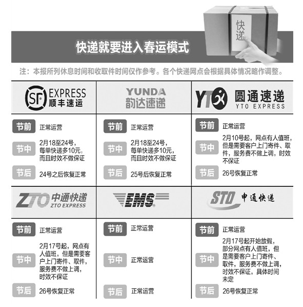 快递的起源，早期版本与历史沿革及发展轨迹